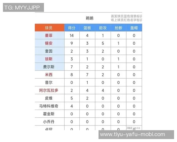 湖人队创下历史纪录前9场比赛均以10分以上失利引发关注 湖人队创下历史纪录前9场比赛均以10分以上失利引发关注